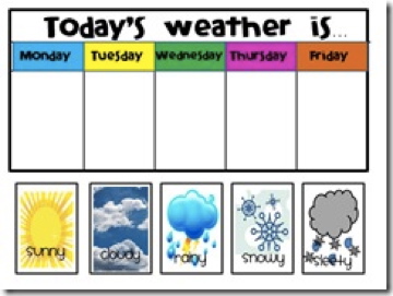 Measuring the weather – a timeline — Science Learning Hub